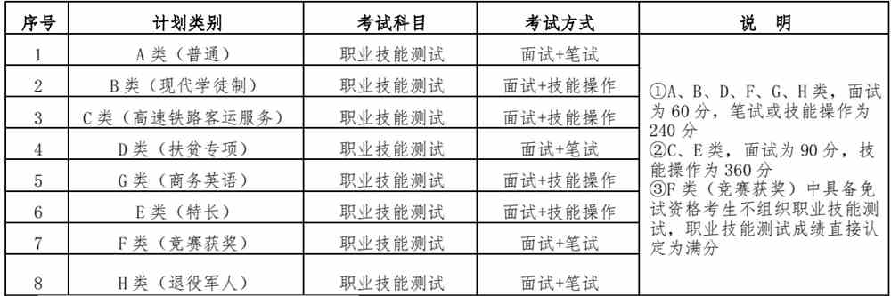 2022年湖南铁道职业技术学院单独招生考试
