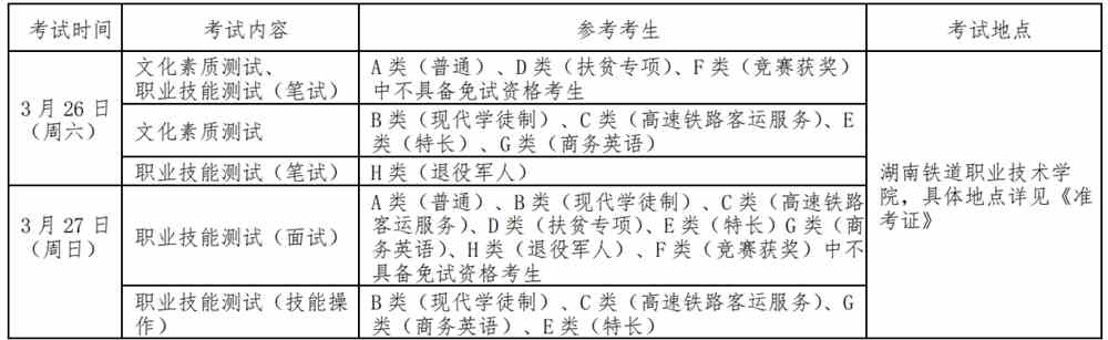 2022年湖南铁道职业技术学院单独招生考试