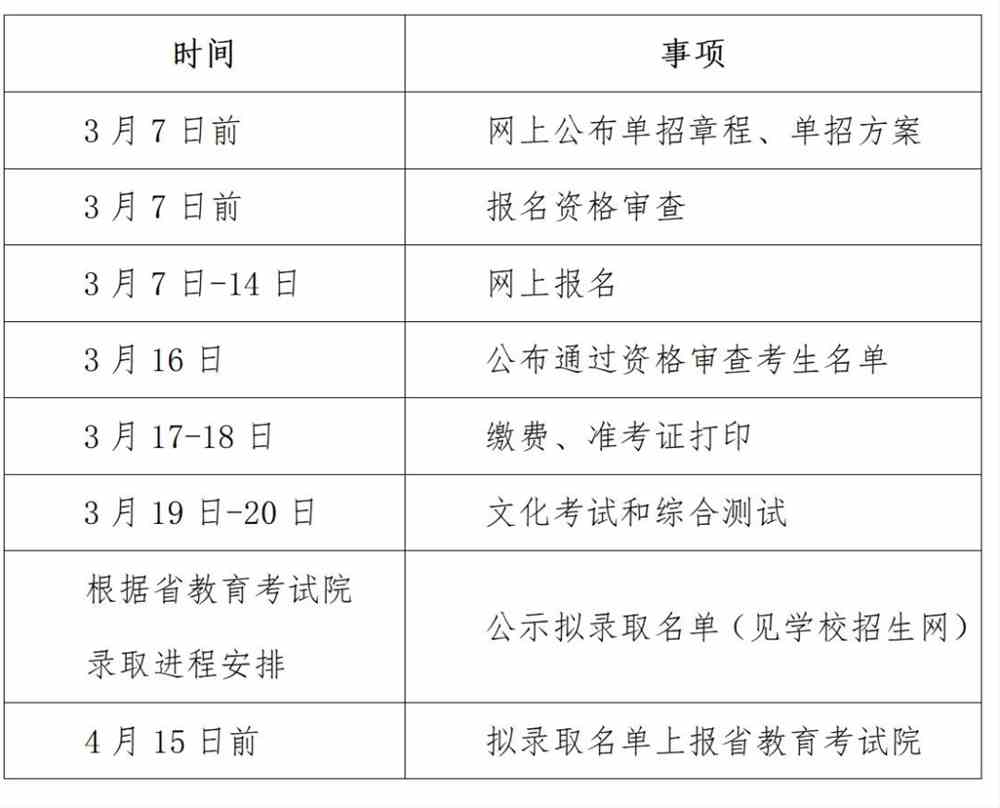 2022年湖南中医药高等专科学校单独招生安排