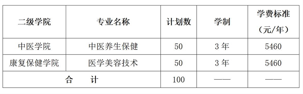 2022年湖南中医药高等专科学校单独招生专业