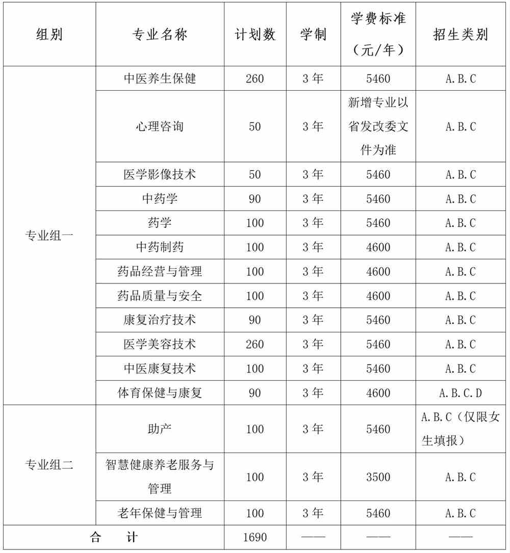 2022年湖南中医药高等专科学校单独招生专业