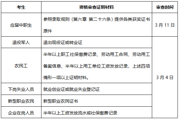 2022年株洲师范高等专科学校单独招生资格审查