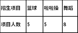 2022年湖南劳动人事职业学院单独招生专业