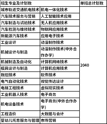 2022年江西机电职业技术学院高职单招招生专业