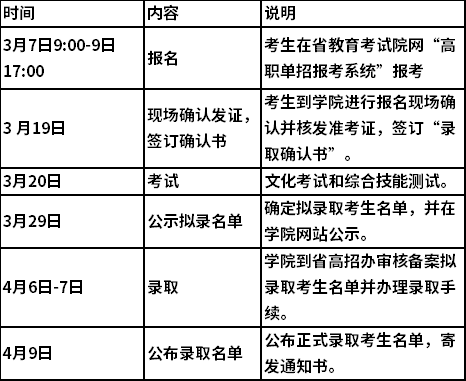 2022年江西陶瓷工艺美术职业技术学院单独招生安排