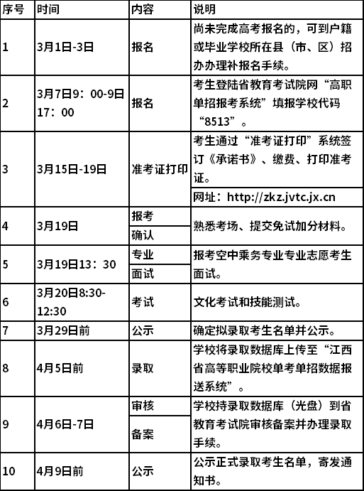 2022年九江职业技术学院高职单独招生安排