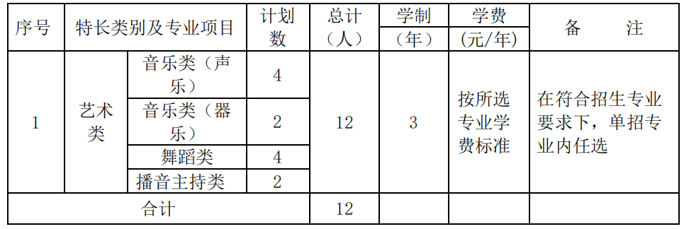 2022年湖南铁路科技职业技术学院单独招生专业