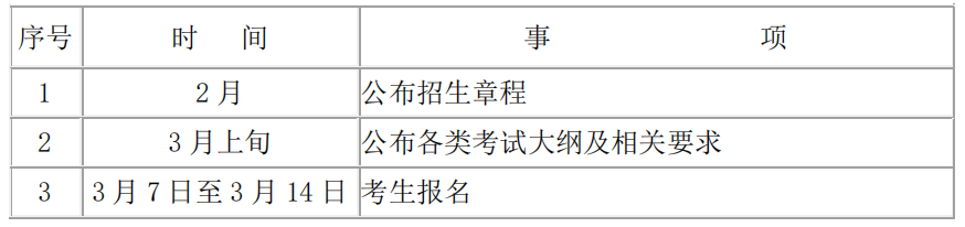 2022年湖南铁路科技职业技术学院单独招生工作日程