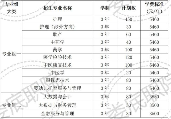 2022年娄底职业技术学院高职单独招生专业