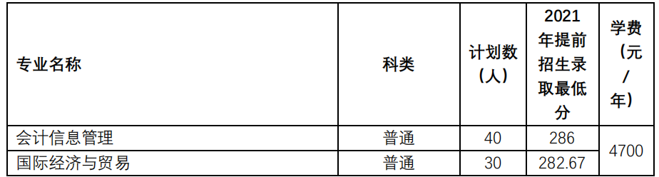 2022年常州信息职业技术学院提前招生专业