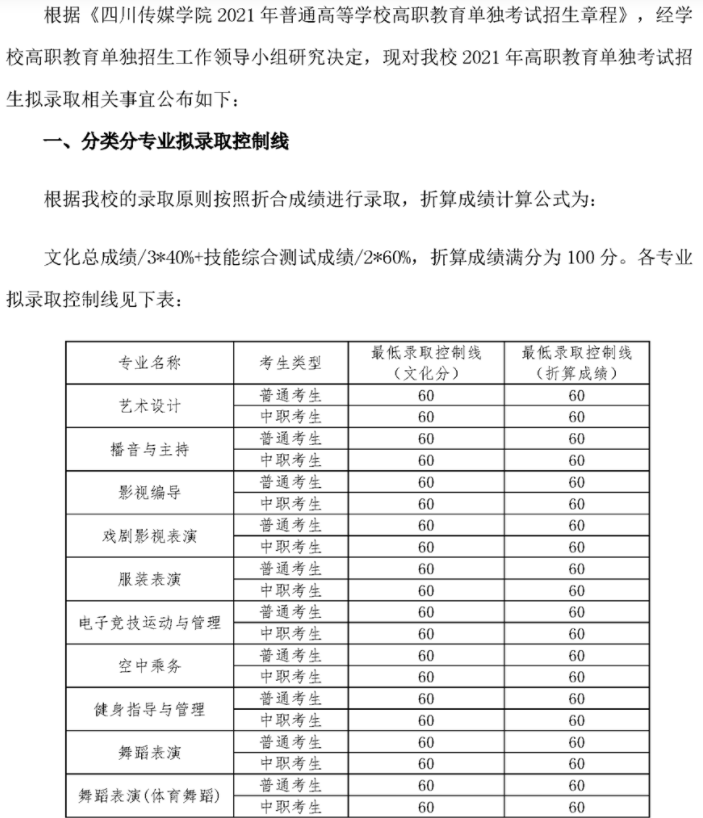 2021年四川传媒学院高职教育单独考试招生拟录取控制分数线