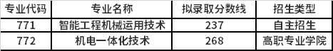 2021年广东交通职业技术学院自主招生最低录取分数线