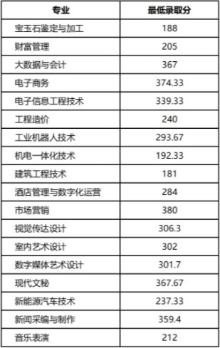2021年郑州信息科技职业学院高职单招最低录取分数线