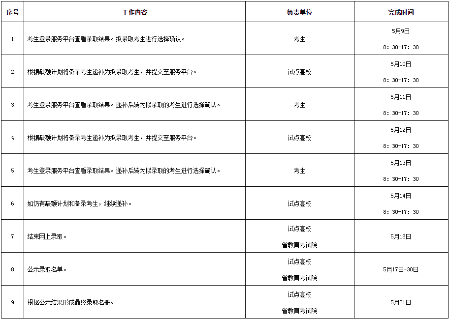 2021年宁波城市职业技术学院提前招生时间安排