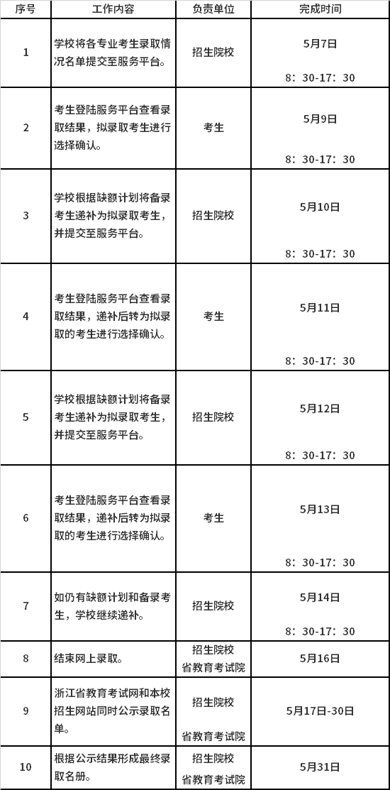 高职提前招生网上确认日程安排
