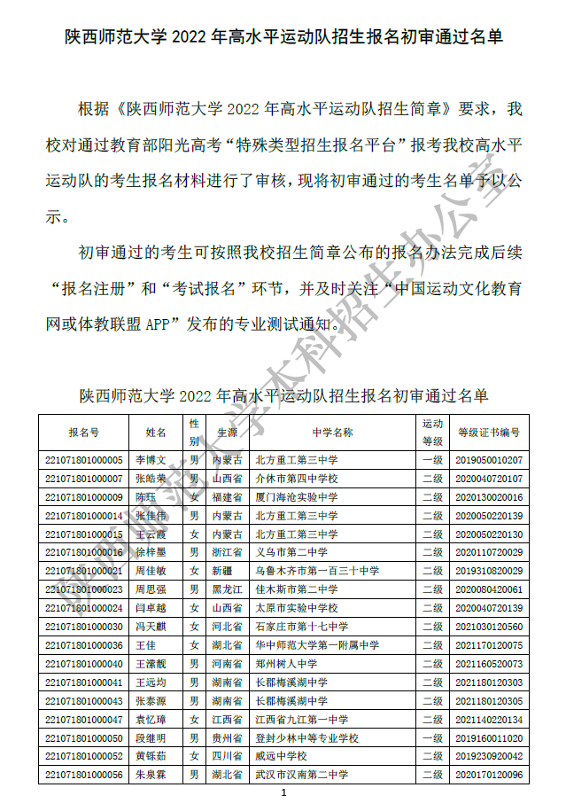 陕西师范大学2022年高水平运动队招生报名初审通过名单