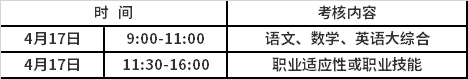 2021年河南工业和信息化职业学院单独考试招生报名考试信息