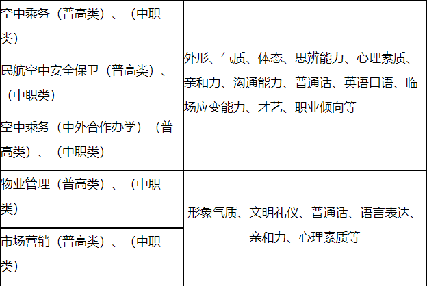 考试内容