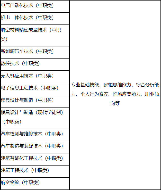 考试内容