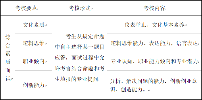 综合素质面试考试方式和内容