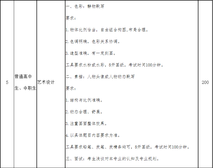 四川传媒学院2021年高职单招技能综合测试《测试大纲(要点)》