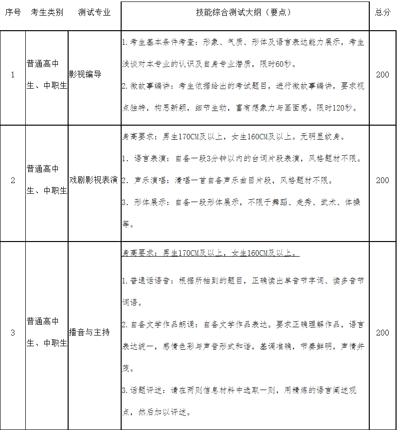 四川传媒学院2021年高职单招技能综合测试《测试大纲(要点)》