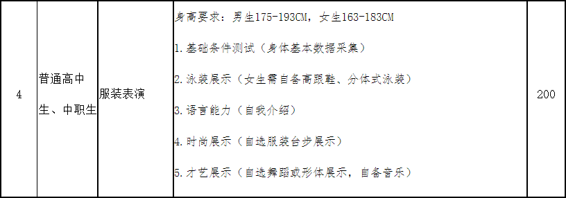 四川传媒学院2021年高职单招技能综合测试《测试大纲(要点)》