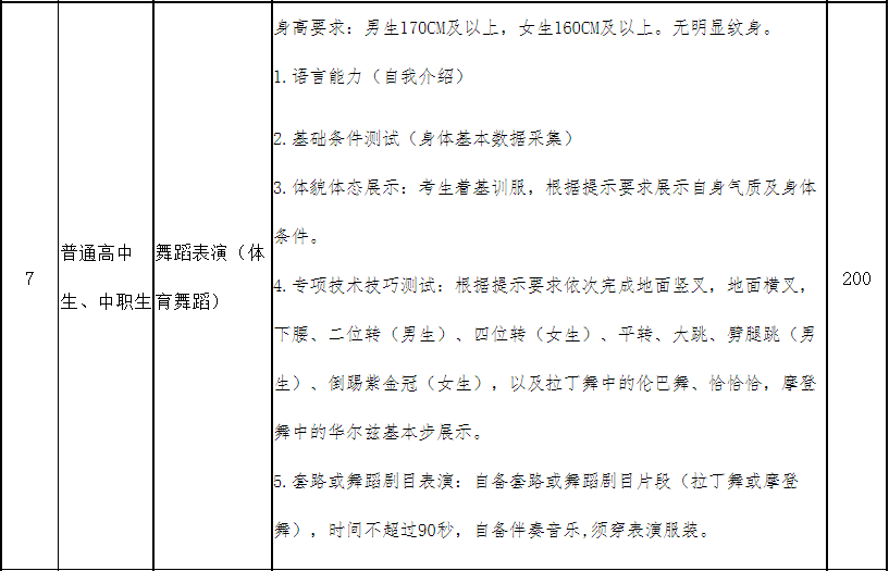 四川传媒学院2021年高职单招技能综合测试《测试大纲(要点)》