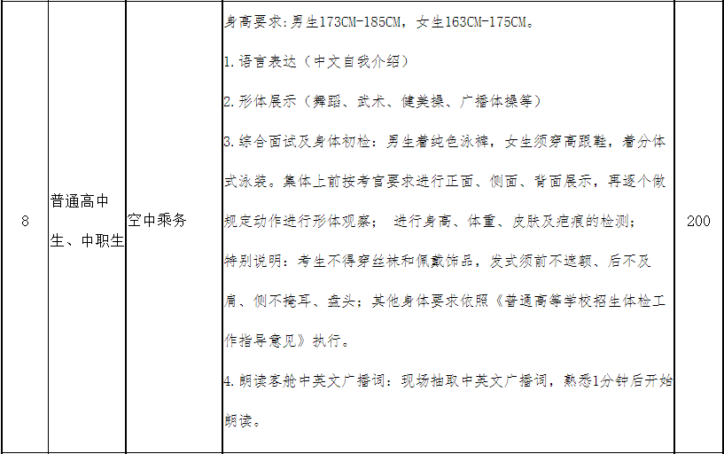 四川传媒学院2021年高职单招技能综合测试《测试大纲(要点)》