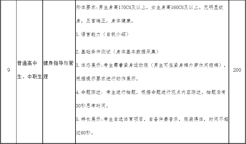 四川传媒学院2021年高职单招技能综合测试《测试大纲(要点)》