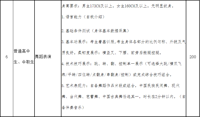 四川传媒学院2021年高职单招技能综合测试《测试大纲(要点)》