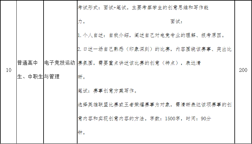 四川传媒学院2021年高职单招技能综合测试《测试大纲(要点)》