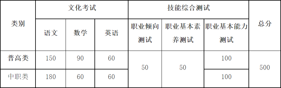 成绩权重