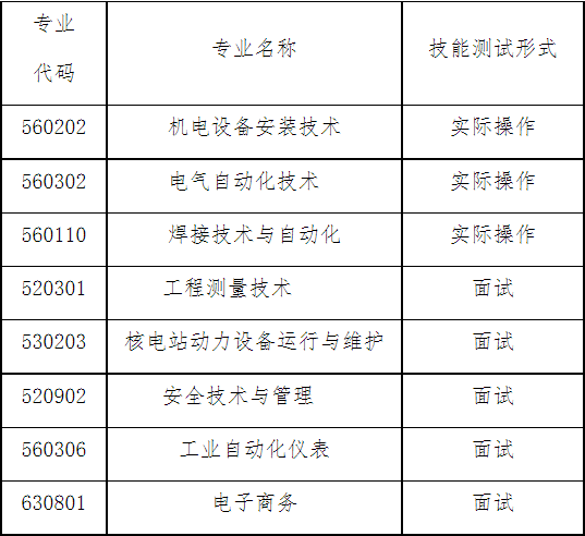 2021年广元中核职业技术学院高职教育单独考试招生考试内容