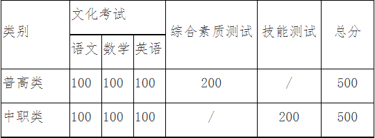 考核科目及分数