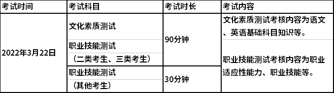 2022年湖南外国语职业学院单独招生考试安排
