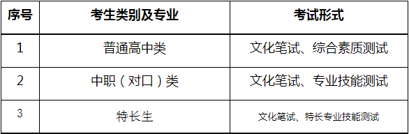 不同类别考生考试内容