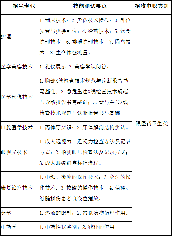 雅安职业技术学院2021年高职单招中职类技能综合测试范围