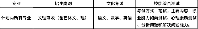 普通高中类