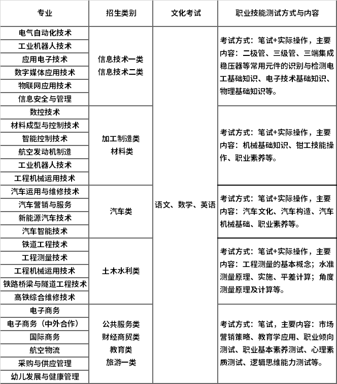 中职类