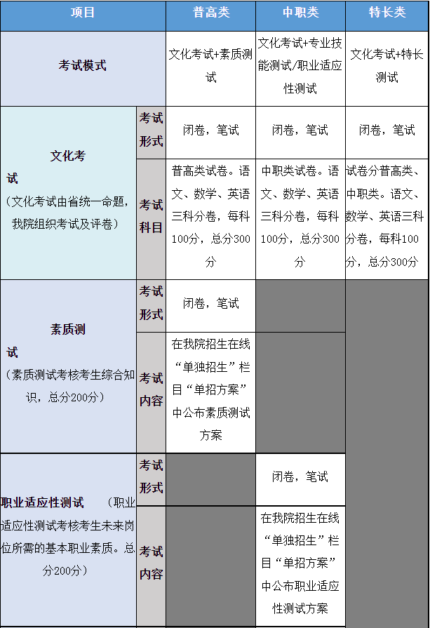 考试模式及考试内容