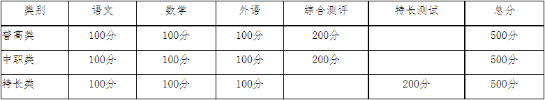 2021年资阳环境科技职业学院高职教育单独招生报名考试信息