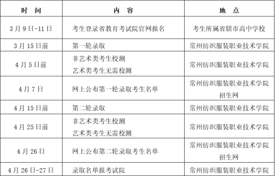 报名考核流程