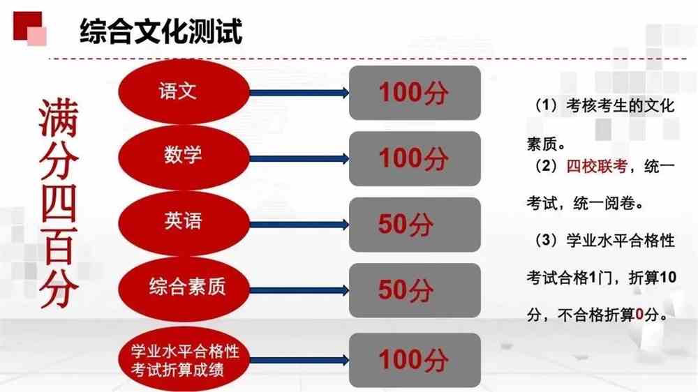 2022年连云港师范高等专科学校提前招生综合文化测试