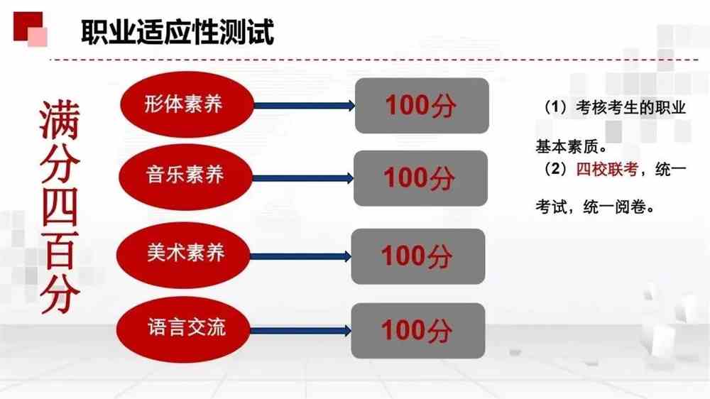 2022年连云港师范高等专科学校提前招生职业适应性测试