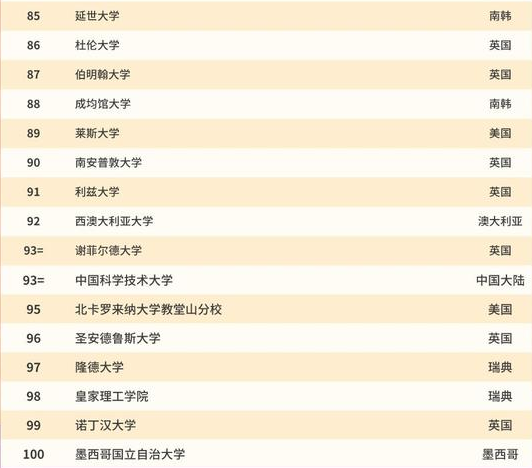 物联网专业高校100排名_武汉高校艺术专业考研排名_高校人工智能专业排名