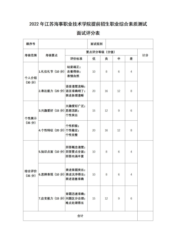 职业综合素质测试面试