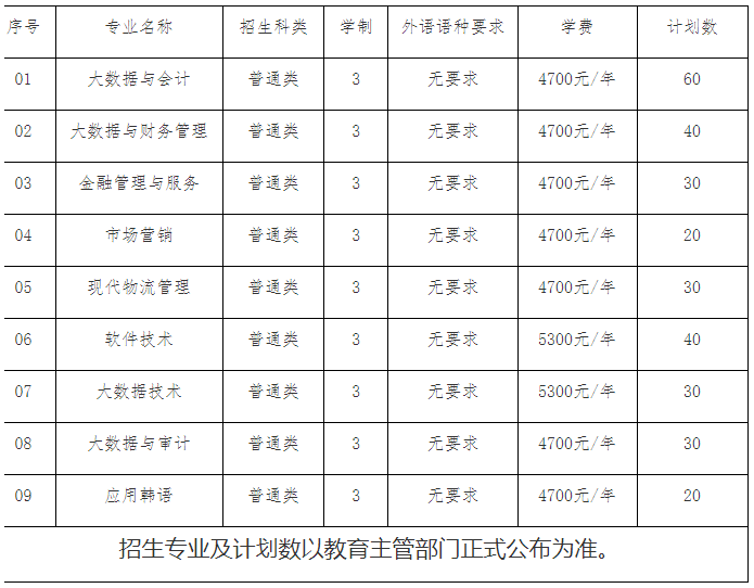 江苏财会职业学院2022年提前招生计划表