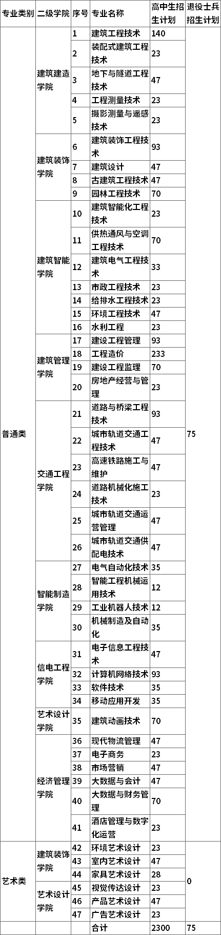 招生计划