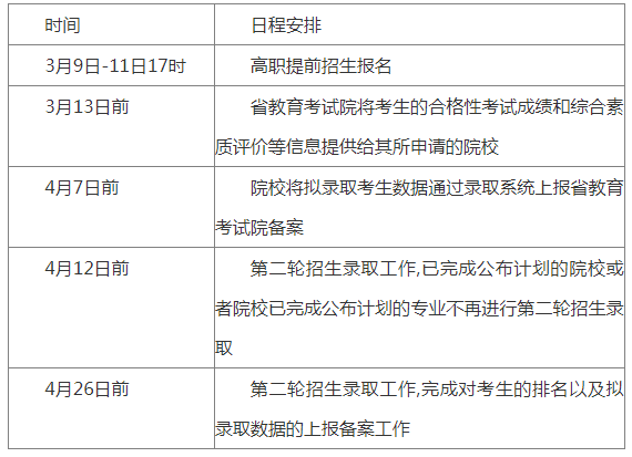 时间安排